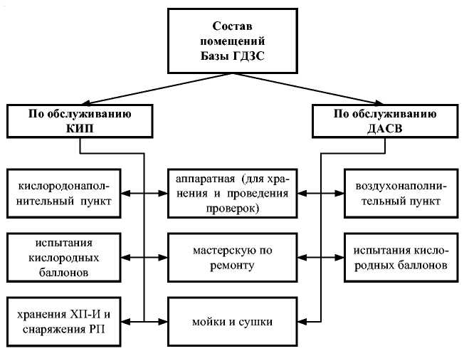 Стеллаж для хранения дасв