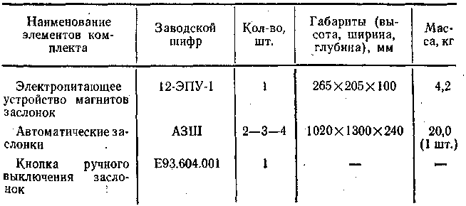 Фабричные размеры