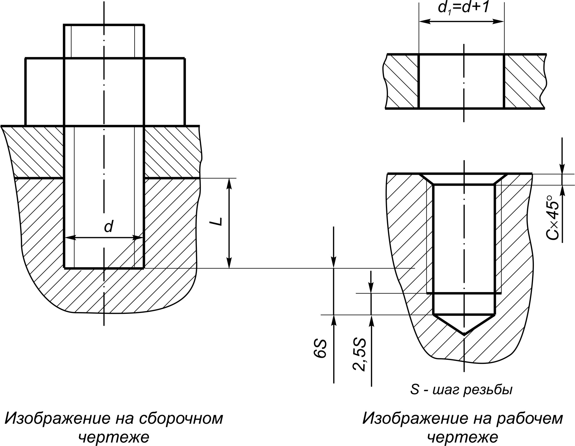 Размеры резьбовых отверстий. Глухое резьбовое отверстие на чертеже. Чертеж резьба м10 глухое отверстие под шпильку. Глухое болтовое соединение на чертеже. Упрощенное изображение резьбового отверстия на сборочном чертеже.