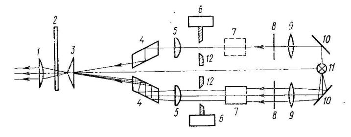 Оптическая схема и устройство монохроматора