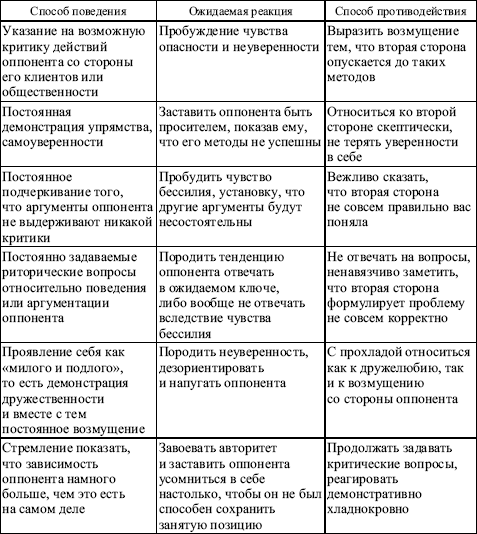 Манипуляции в общении проект