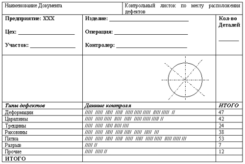 Карта контрольных проверок ан 2