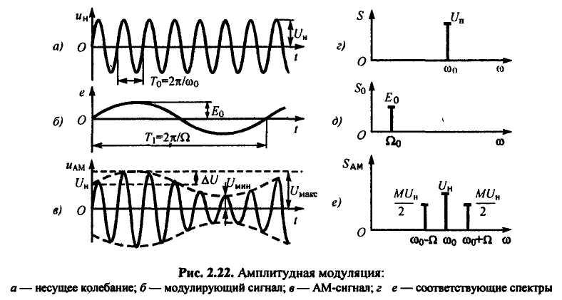 Роль регуляторів частоти в забезпеченні стабільності енергосистеми