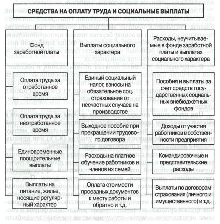 Отпуск относится к заработной плате