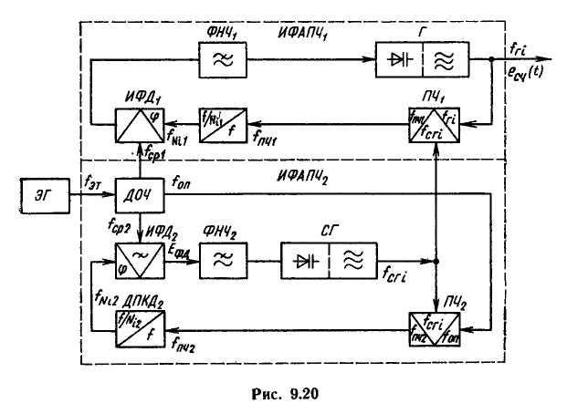Автоматическая подстройка частоты гетеродина схема