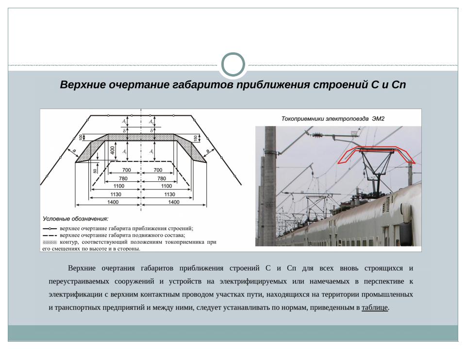 Схема габаритные ворота