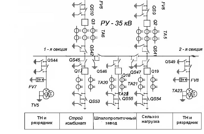 Однолинейная схема 35 6