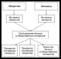 Процесс усвоения личностью образцов политического поведения опыта значимого для общества и личности