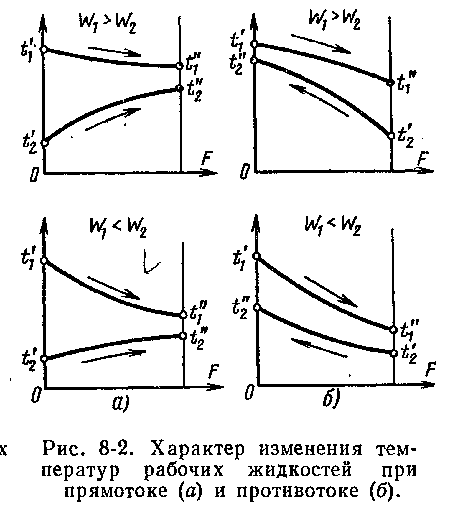 Схема движения теплоносителей