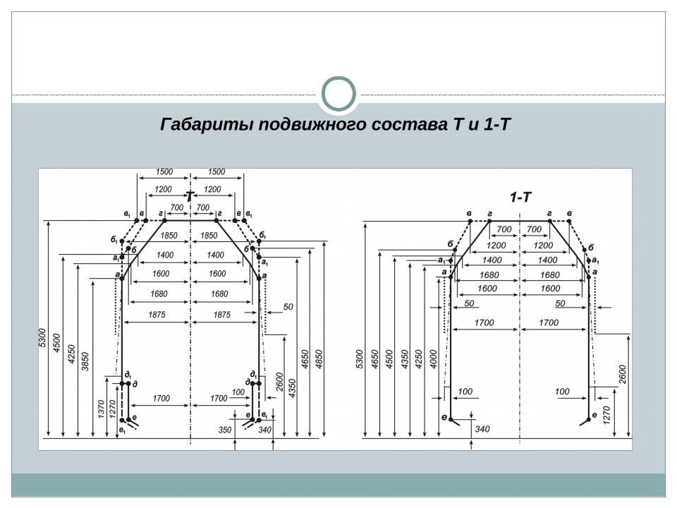 Повреждение нижней планки габарита подвижного состава