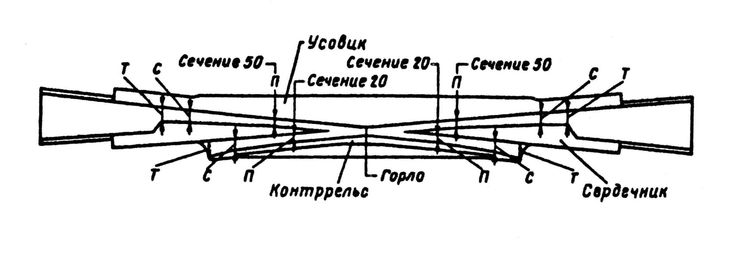 Крестовина железнодорожная чертеж