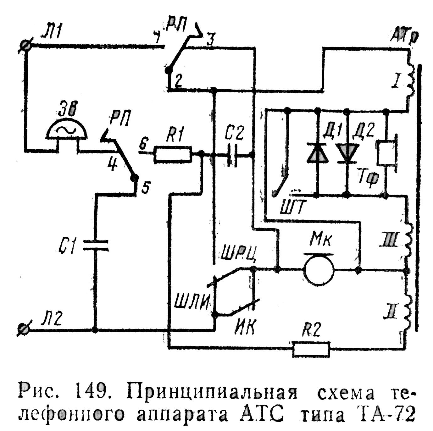 Структурная схема аппарата атс