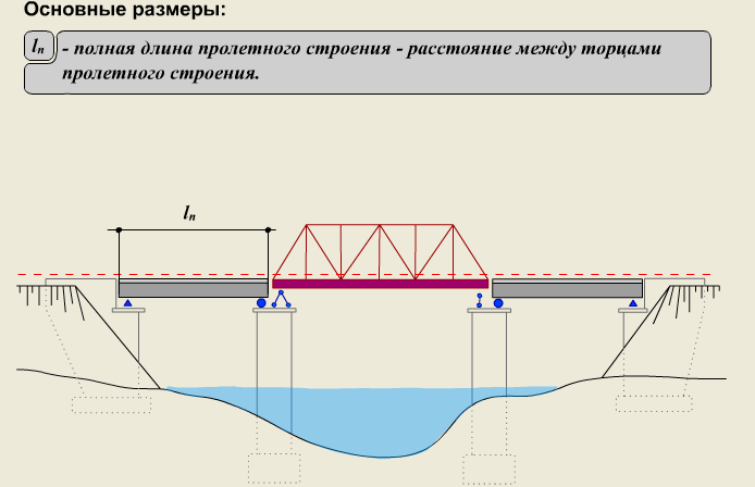 Длина пролета моста. Основные элементы конструкции моста. Расчетная схема моста. Высота моста. Элементы моста схема.