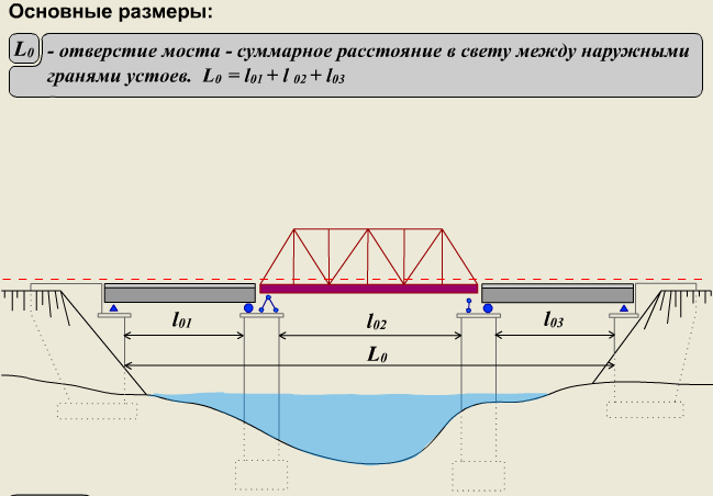 Какие элементы моста. Отверстие моста. Расчетная схема моста. Основные элементы моста. Мост Размеры.