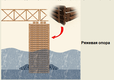 Свайные опоры деревянных мостов бывают