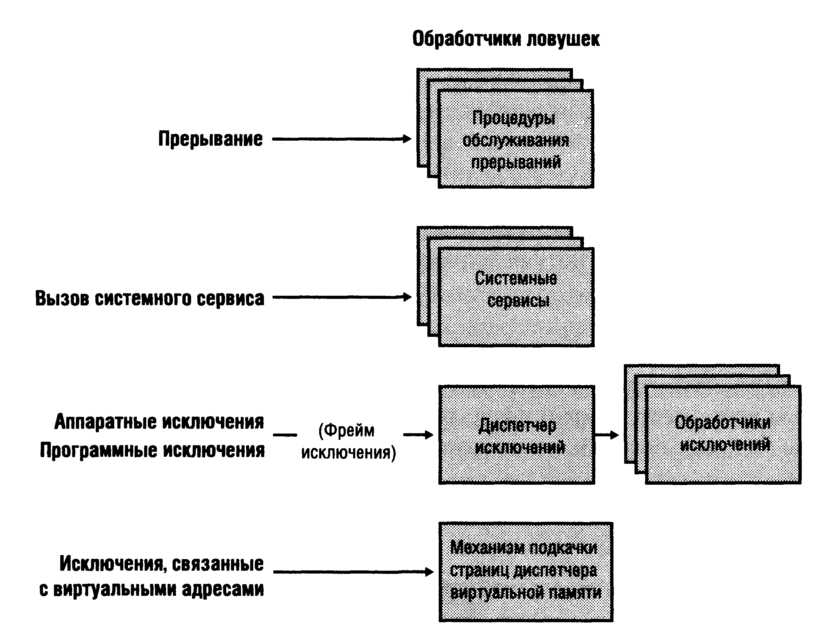 План онивд в банке это