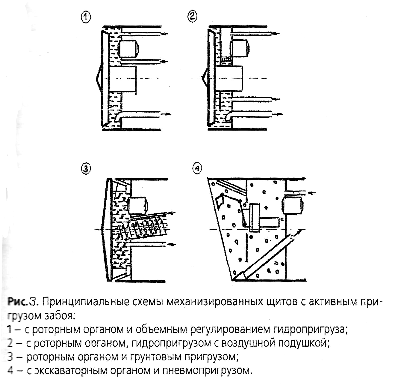 Схема механизированного щита