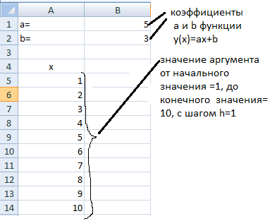 Что означает аргумент 2 в формуле асч b1 b2 b3 2 приведенной на рисунке