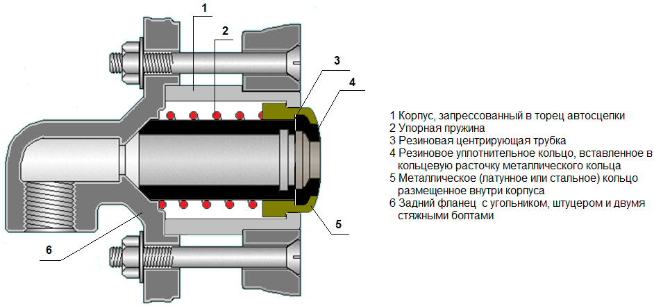Устройство соединительного рукава