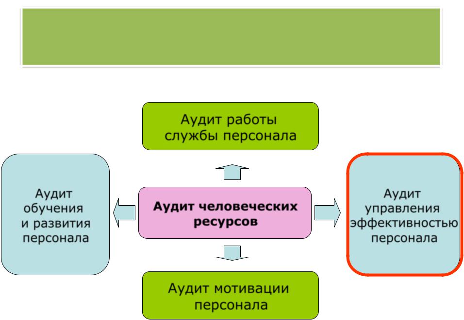 Аудит персонала пример