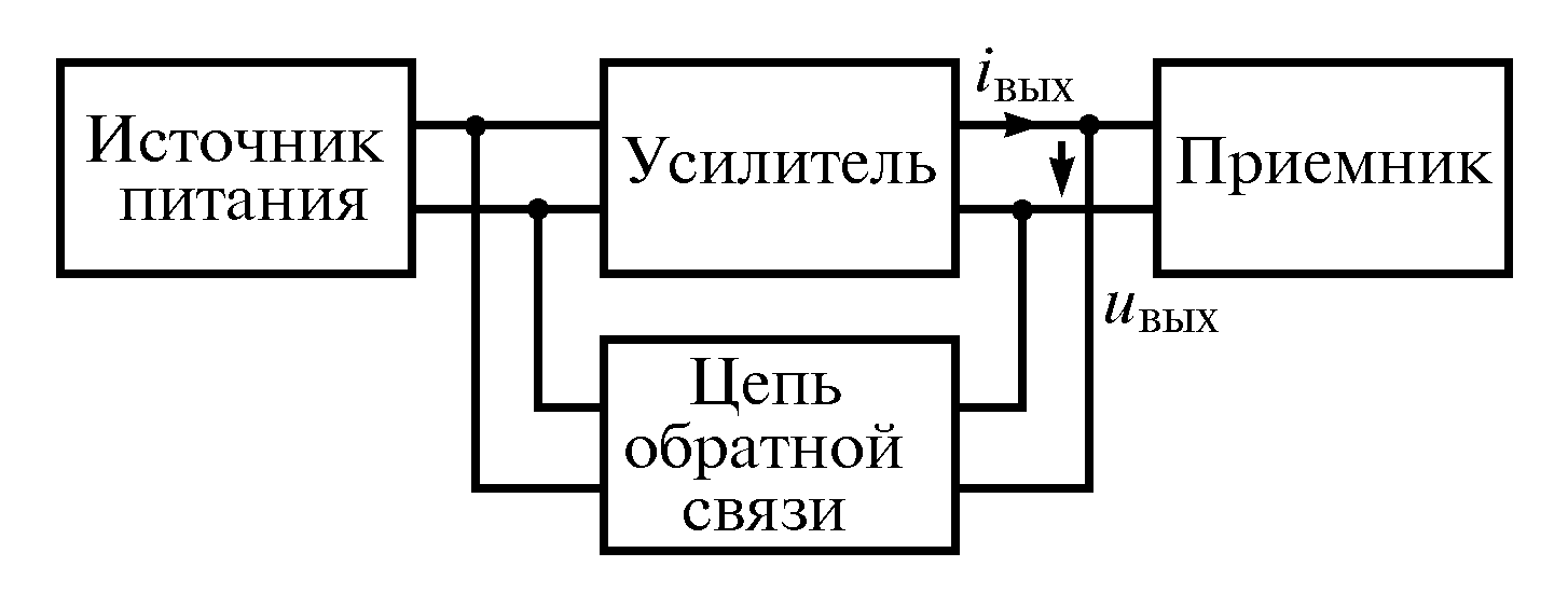 Схема генератора автомобиля