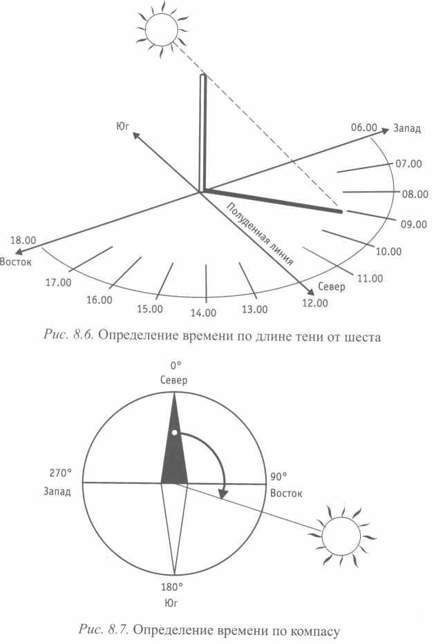 Часы определяют местоположение. Расположение солнца по часам по сторонам света. Определение времени по солнцу. Тень от солнца по часам. Схему измерения времени по солнцу.
