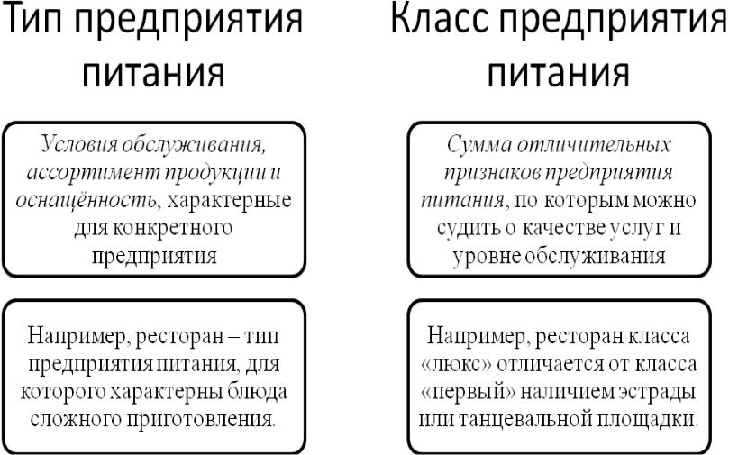 Различие между фирмой и предприятием. Классы предприятий. Тип и класс предприятия. Типы и классы предприятий. Характеристика предприятия по классам.