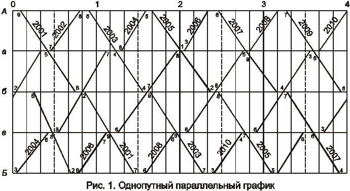 3.2 Порядок оформления задания 3