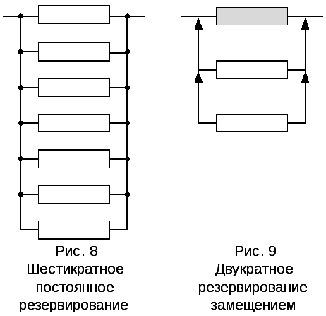 Общее резервирование схема