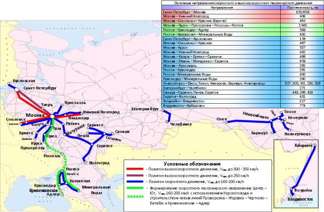 Проекты ржд до 2030