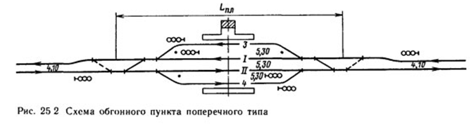 Что такое главный станционный путь