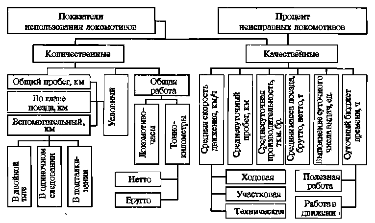 к какому расстоянию приравнивается 1 час работы локомотива на маневрах при расчете условного пробега. Смотреть фото к какому расстоянию приравнивается 1 час работы локомотива на маневрах при расчете условного пробега. Смотреть картинку к какому расстоянию приравнивается 1 час работы локомотива на маневрах при расчете условного пробега. Картинка про к какому расстоянию приравнивается 1 час работы локомотива на маневрах при расчете условного пробега. Фото к какому расстоянию приравнивается 1 час работы локомотива на маневрах при расчете условного пробега