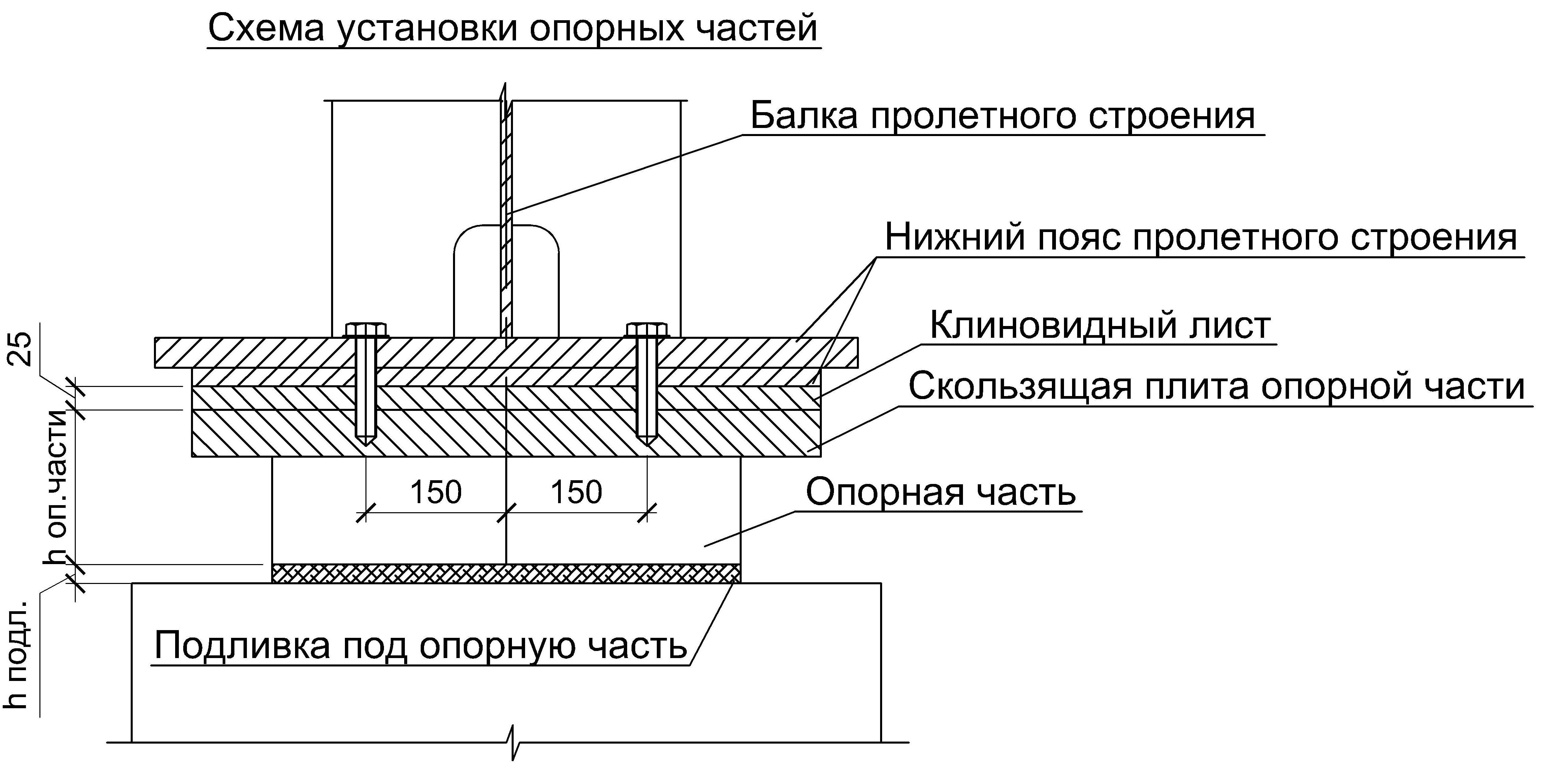 Схема крепления. Схема установки опорной плиты. Монтаж опорных плит. Монтаж опорных частей. Скользящие опорные части.