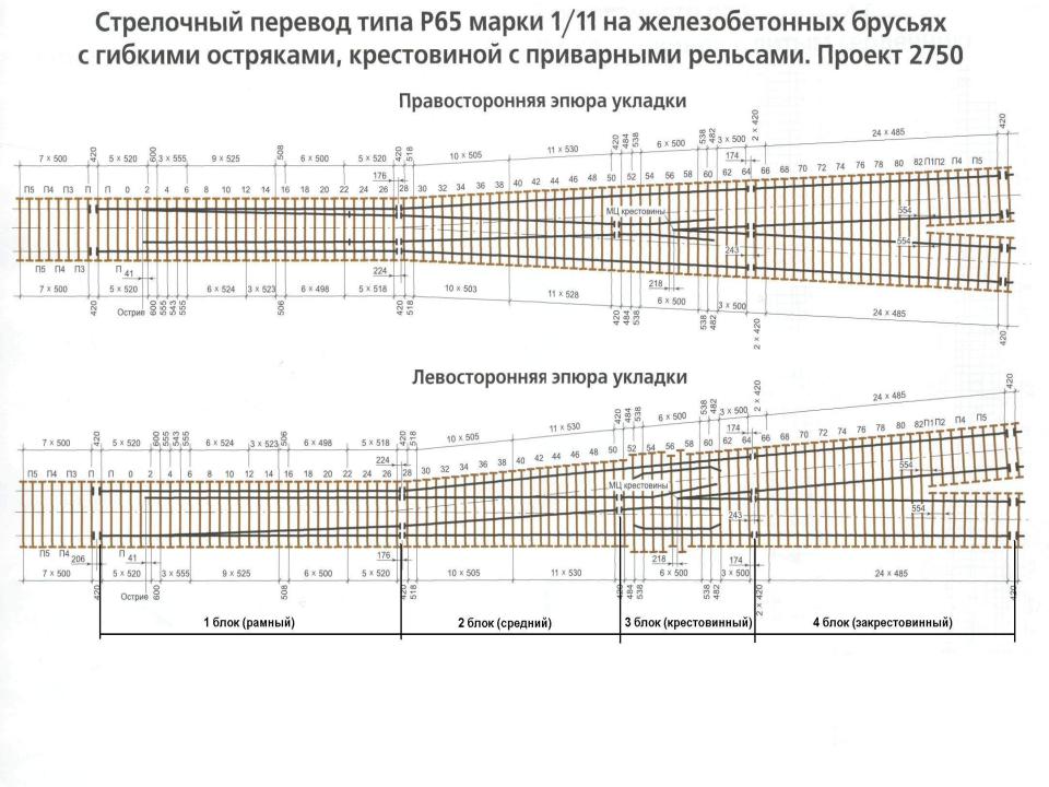 Схема стрелочного перевода р65 1 11 железобетонные брусья