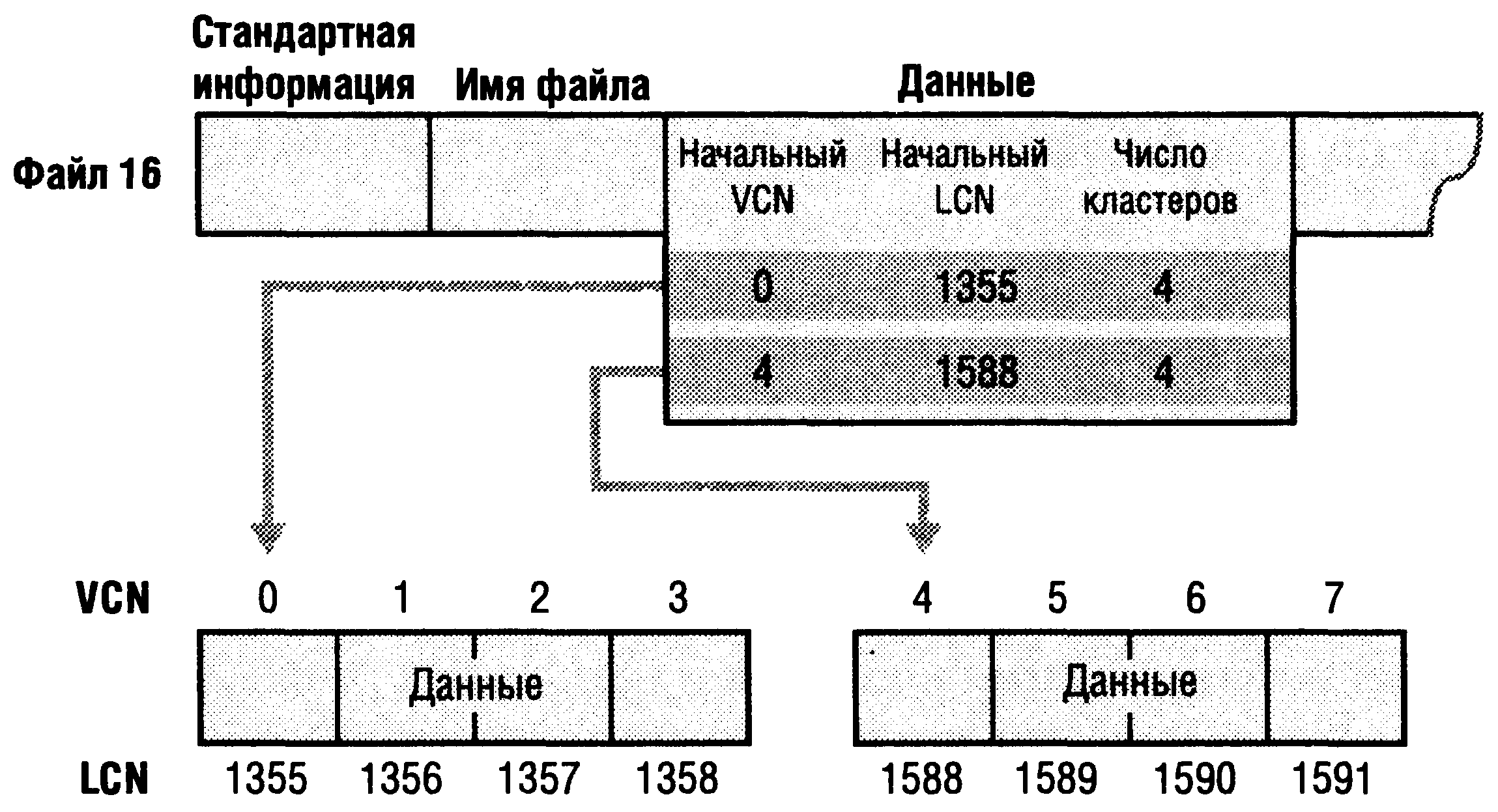 Атрибуты ntfs