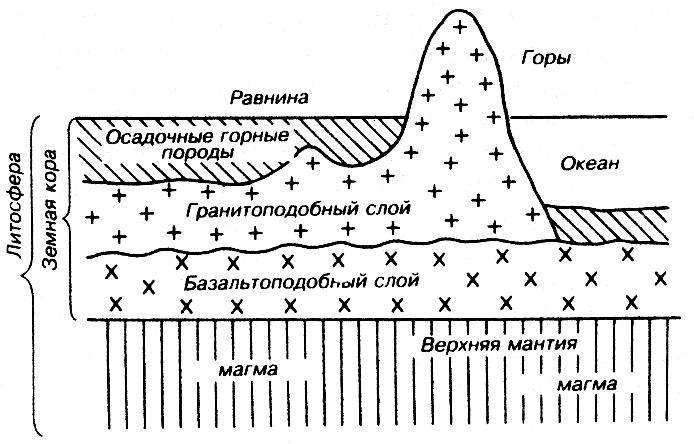 Геологические процессы горных пород. Геологические процессы. Эндогенные геологические процессы. Геологические процессы земли. Схема эндогенных геологических процессов.