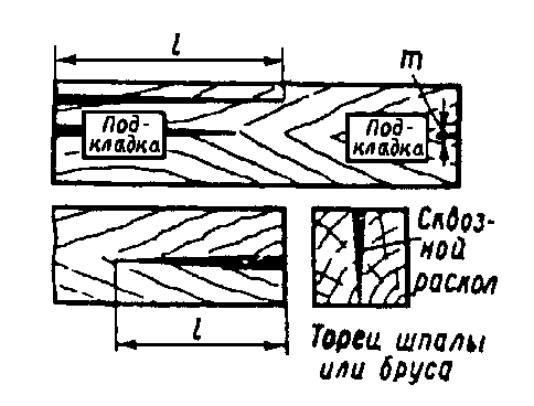 Пу 5 шпальная книга образец