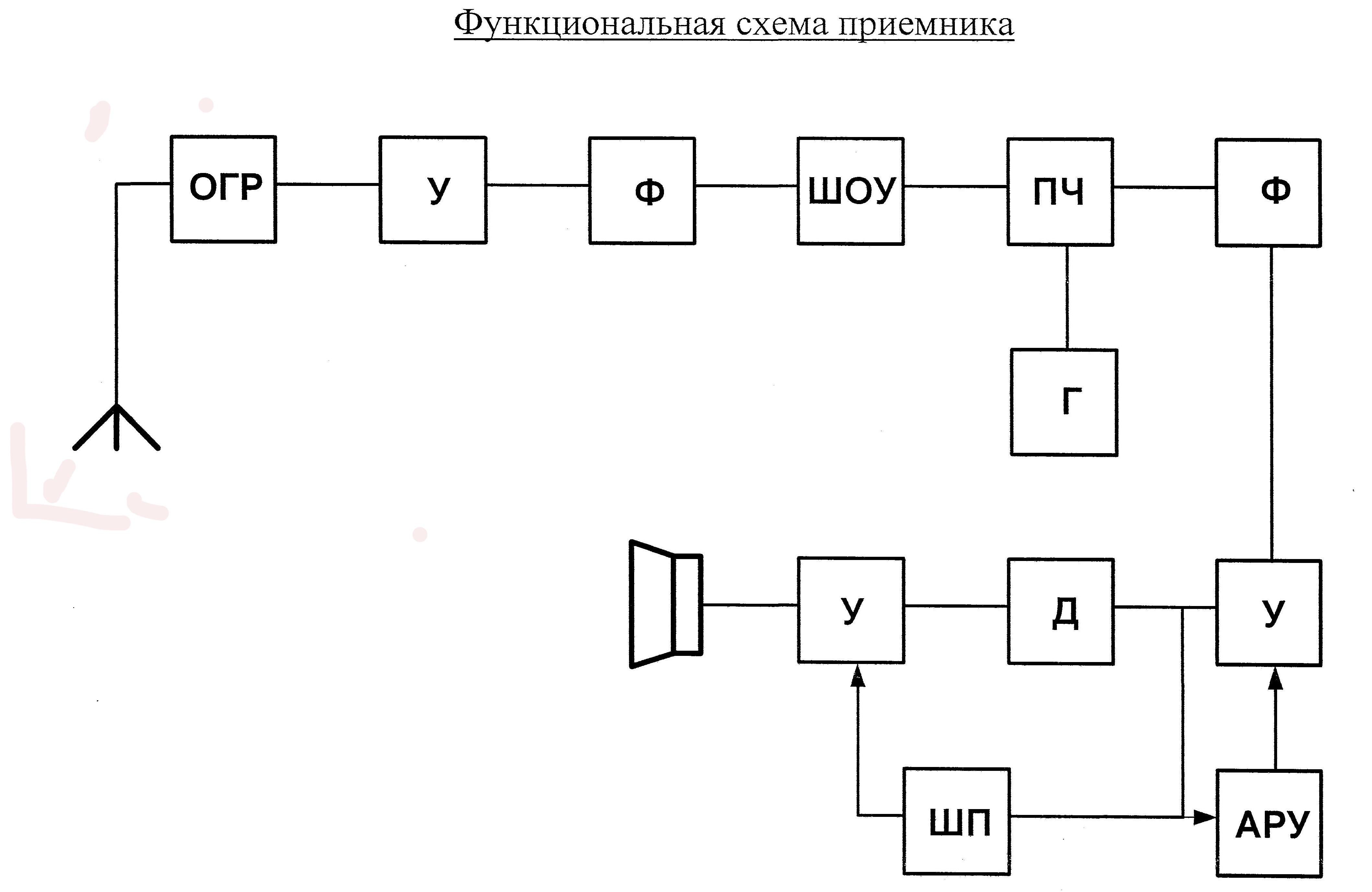 Ресивер на схеме