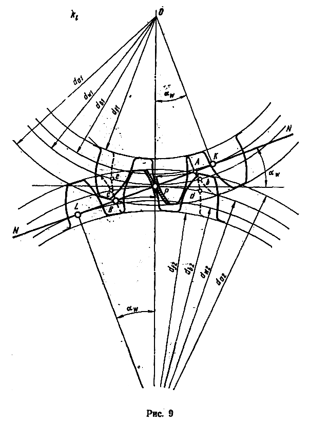 Эвольвентное зацепление чертеж