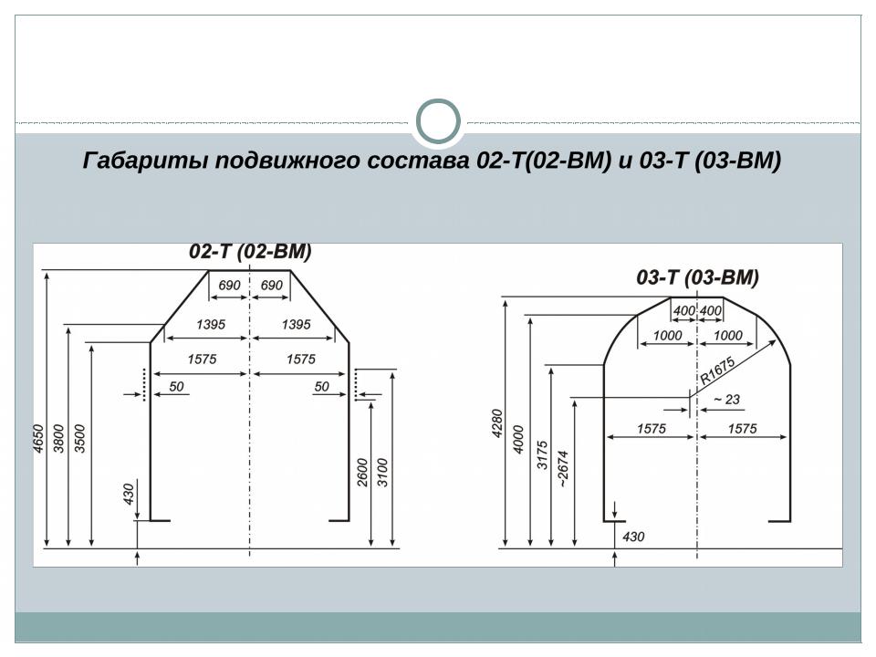 Что изображено на картинке под цифрой 2 габарит подвижного состава