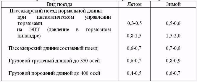 Величина первой ступени