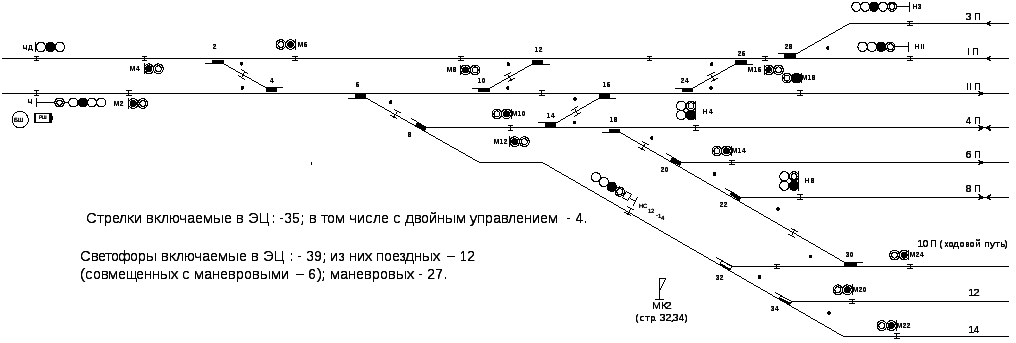 Разработка однониточного плана станции