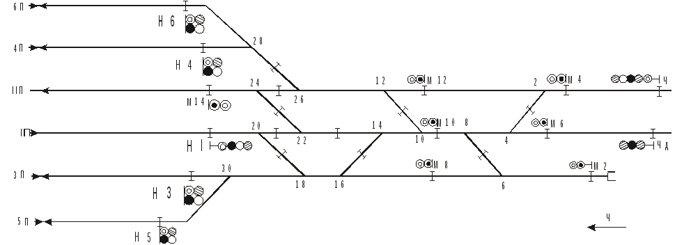 Нумерация жд. Схематический план промежуточной станции. Однониточный промежуточная станция нумерация стрелок и путей. Однониточный план станции четной горловины. Схема однопутной промежуточной станции со светофорами.