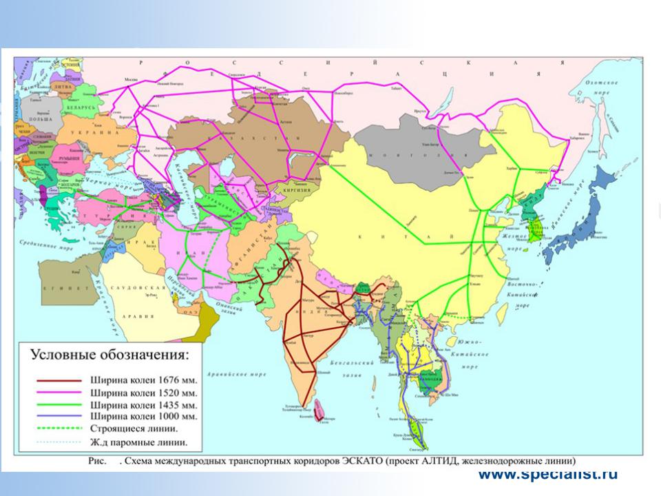 Россия в системе мировых транспортных коридоров презентация