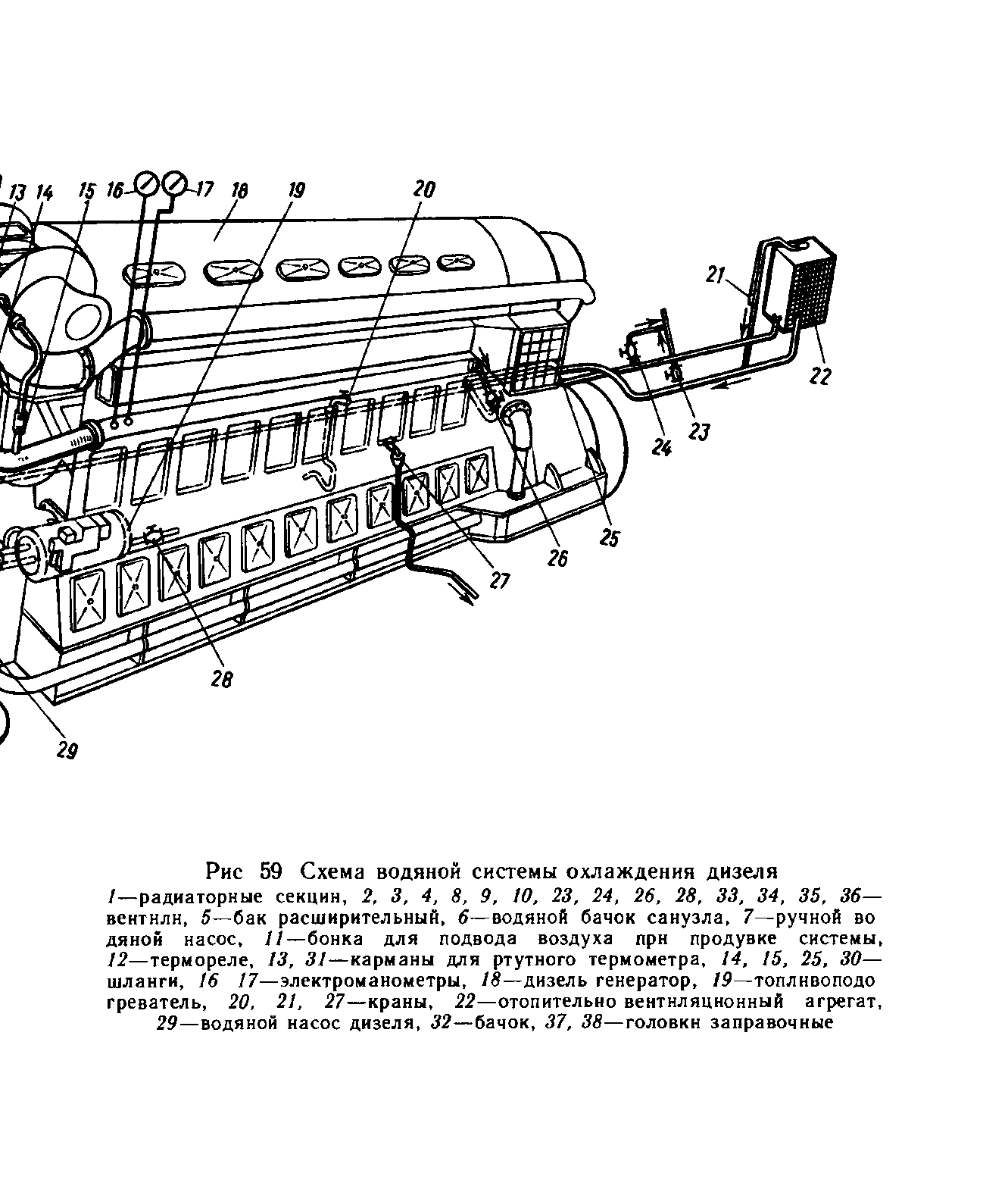 Схема водяной системы охлаждения дизеля