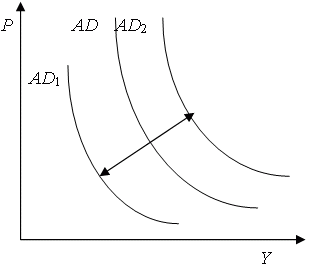 На рисунке показаны кривые совокупного