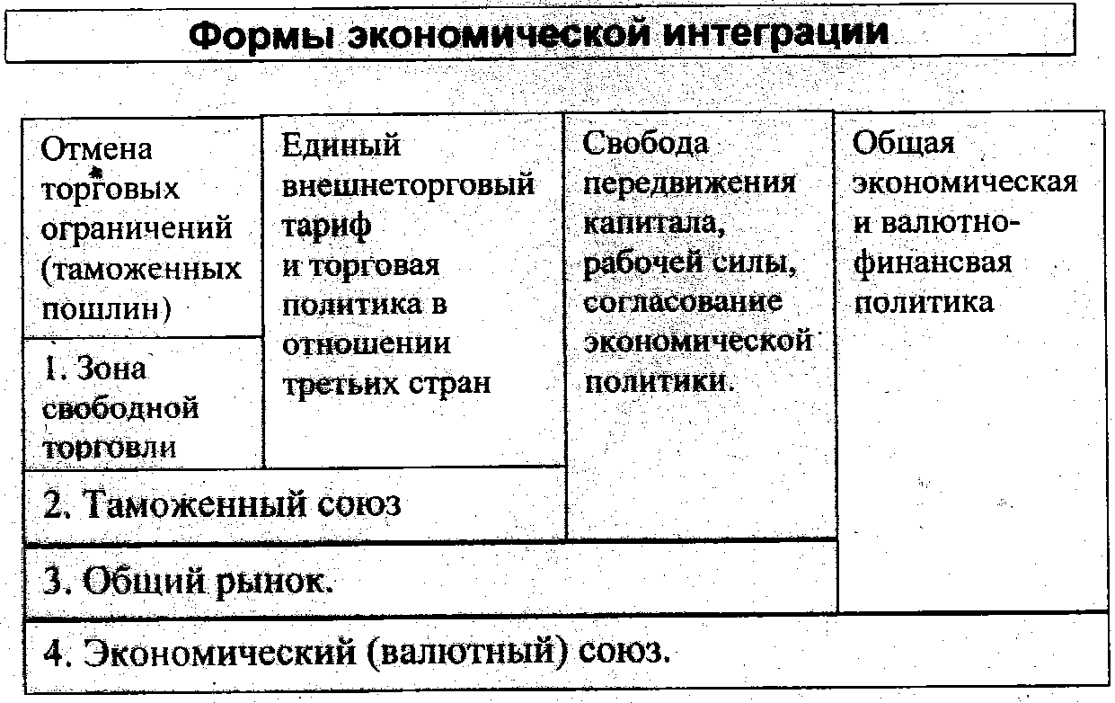 Межцивилизационные отношения: от взаимодействия к противоборству - В гонке за ли