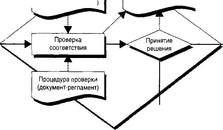 Небольшой процесс