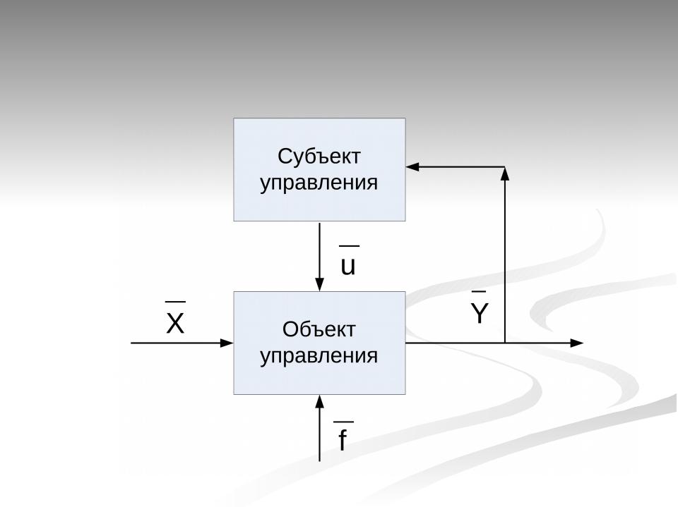 План информационного управления
