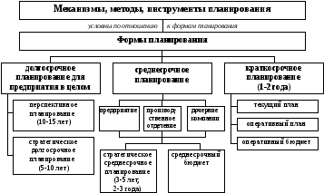 Бизнес план основная форма внутрифирменного планирования